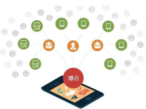 凤翔为什么越来越多的企业通过软文营销来引流